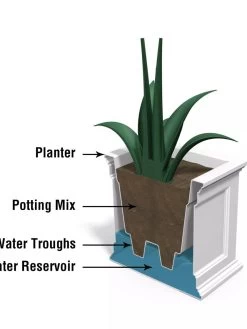 Fairfield Self-Watering Patio Planters, 20” X 36” -Pots - Planters Store 8588417 17V tif