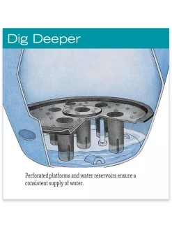 Viva Round Self-Watering Rolling Planter, 14" Diameter 11 Viva Round Self-Watering Rolling Planter, 14" Diameter -Pots - Planters Store hiw 39 326 jpg