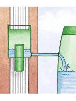 Downspout Diverter -Pots - Planters Store rain barrel diverter 33991 001e